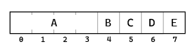 Layout with four bytes for A, and one byte for B, C, D, and E